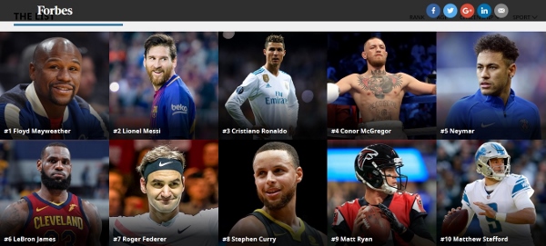 Ronaldo bị Mayweather và Messi ‘truất ngôi’ thu nhập cao nhất làng thể thao ảnh 1